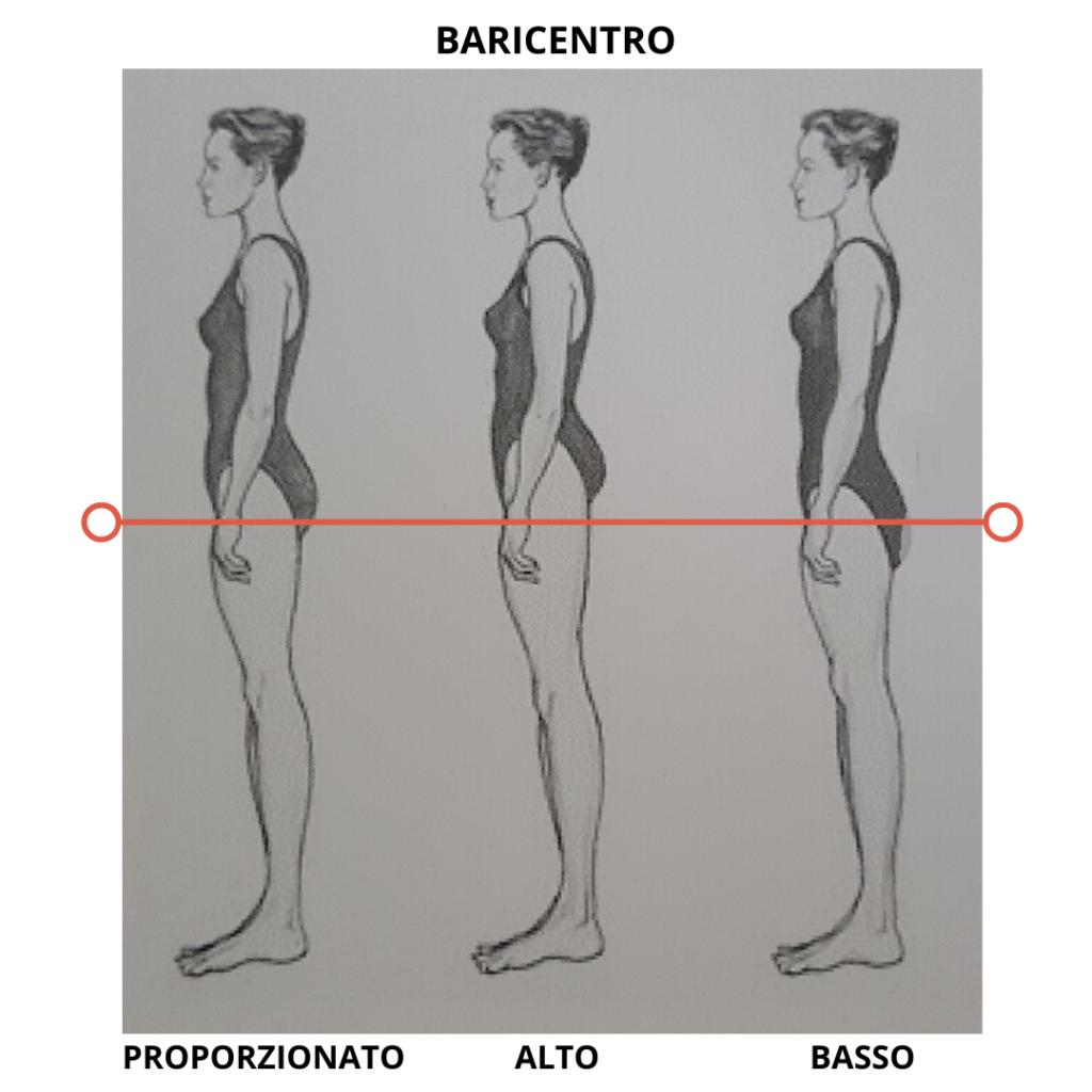 BARICENTRO Giovanna Vitacca BARICENTRO Giovanna Vitacca